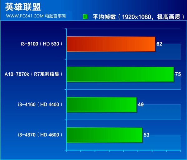 i3 4160和i3 6100哪个好 i3-6100和i3-4160区别对比