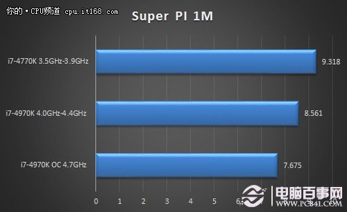 恶魔不是白叫i7-4970K性能秒杀i7-4770K