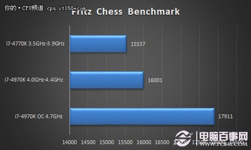 恶魔不是白叫i7-4970K性能秒杀i7-4770K