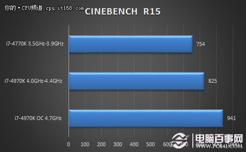 恶魔不是白叫i7-4970K性能秒杀i7-4770K