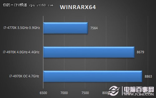 恶魔不是白叫i7-4970K性能秒杀i7-4770K