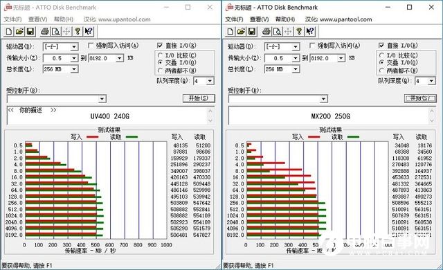 TLC和MLC哪个好？TCL与MLC固态硬盘性能实测对比