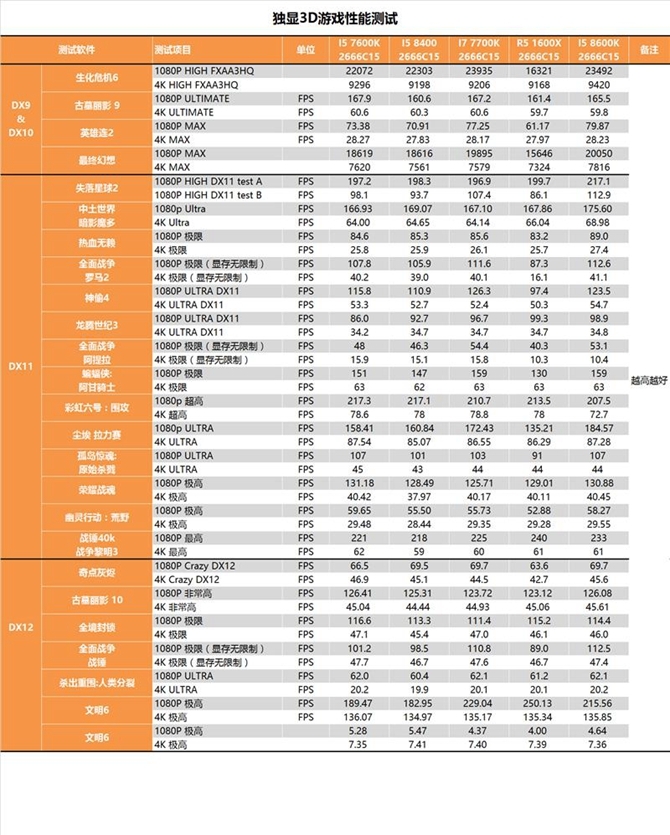 八代i5-8400性能怎么样 Intel酷睿i5-8400评测