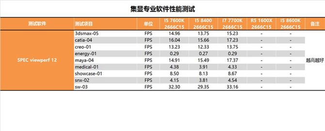 八代i5-8400性能怎么样 Intel酷睿i5-8400评测