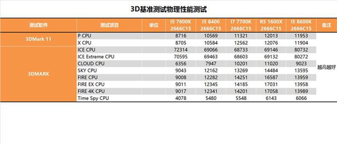 八代i5-8400性能怎么样 Intel酷睿i5-8400评测