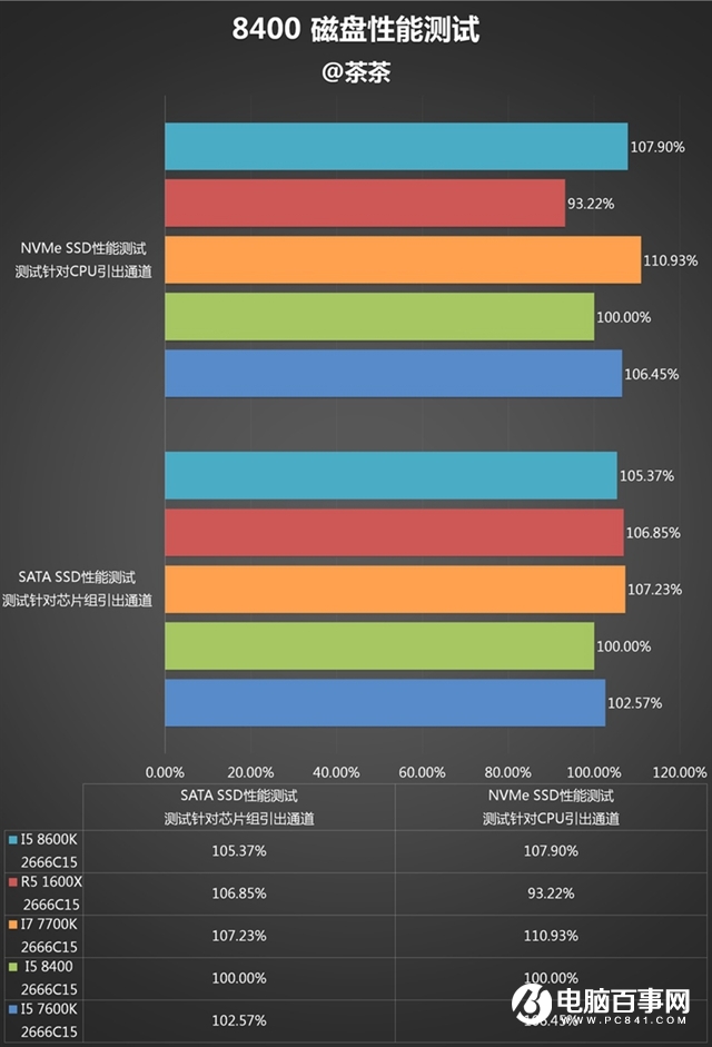 八代i5-8400性能怎么样 Intel酷睿i5-8400评测