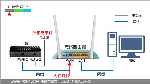 水星无线路由器安装图解