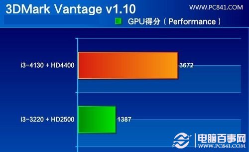 i3-4130与i3 3220核心显卡3DMark跑分对比