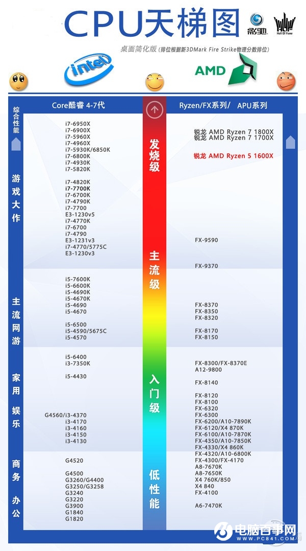 R5 1600X和i7 7700K哪个好 R5-1600X对比i7-7700K评测