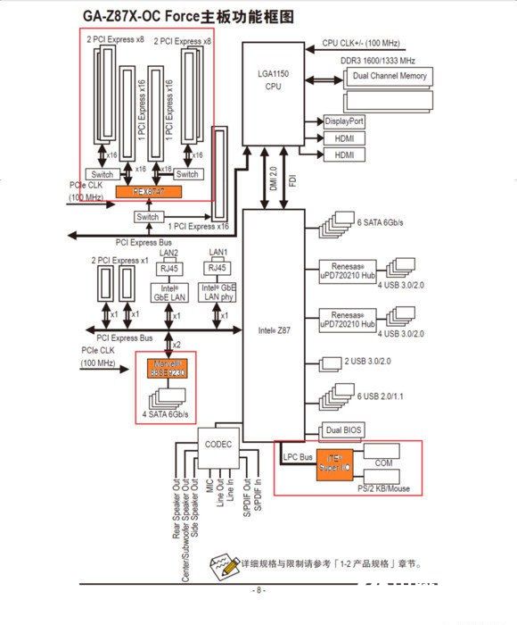 主板是什么 小白必看电脑主板知识扫盲