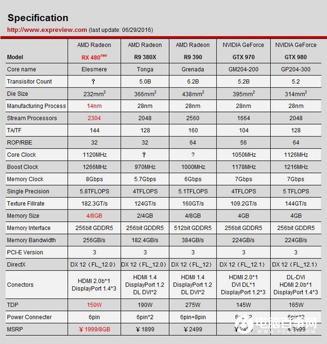 AMD RX 480怎么样 AMD RX480详细评测