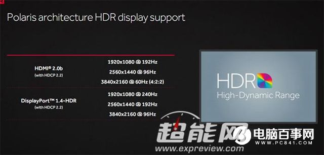 AMD RX 480怎么样 AMD RX480详细评测