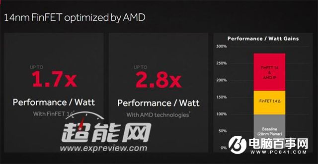 AMD RX 480怎么样 AMD RX480详细评测