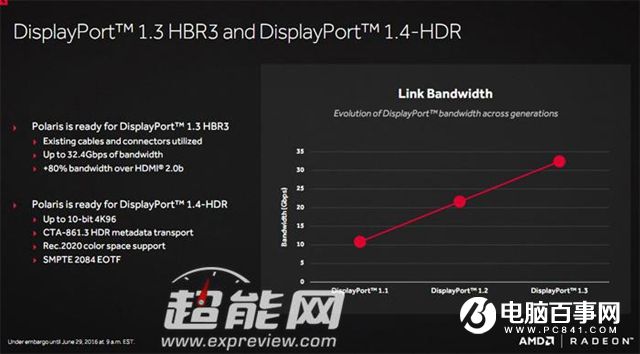 AMD RX 480怎么样 AMD RX480详细评测