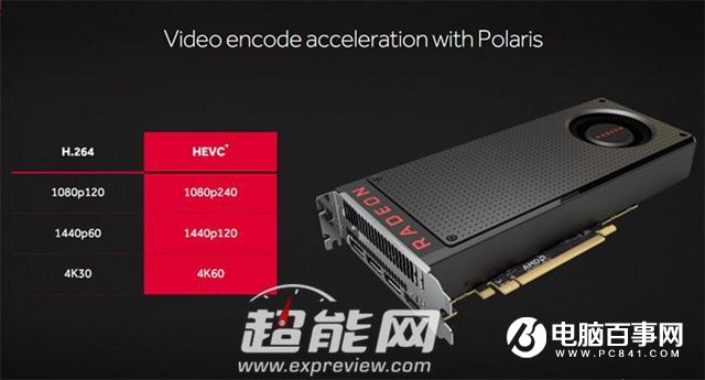 AMD RX 480怎么样 AMD RX480详细评测