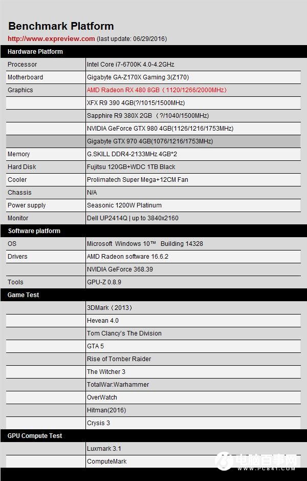 AMD RX 480怎么样 AMD RX480详细评测