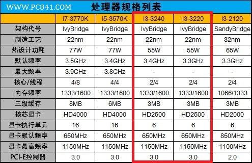 i3-3240与i3 3220规格参数对比