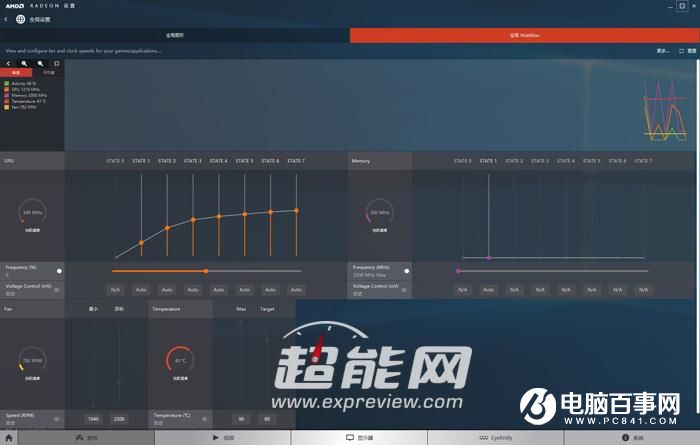 AMD RX 480怎么样 AMD RX480详细评测