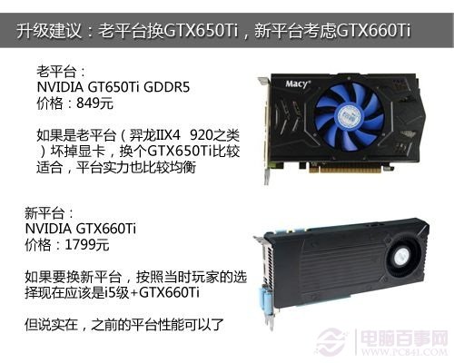 新老显卡差距对决 GTS250/GTS450/GTX650显卡评测总结