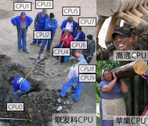 CPU主频越高越好吗？CPU主频高低对电脑性影响