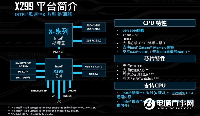 酷睿i9-7900X怎么样 首发酷睿i9-7900X评测