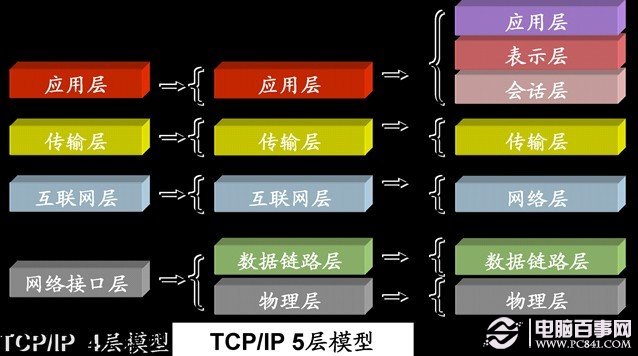 mac地址是什么 mac地址是什么意思？