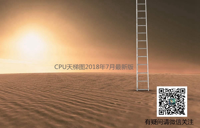 最近买什么电脑CPU好？2018最新高性价比电脑CPU推荐