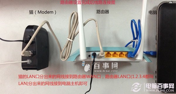 迅捷WR310无线路由器安装示意图