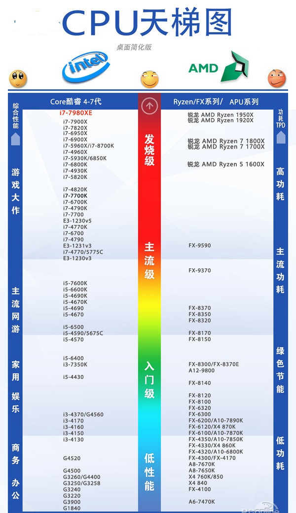 i9 7980XE和i7 6950X哪个好 i7-6950X对比i9-7980XE评测