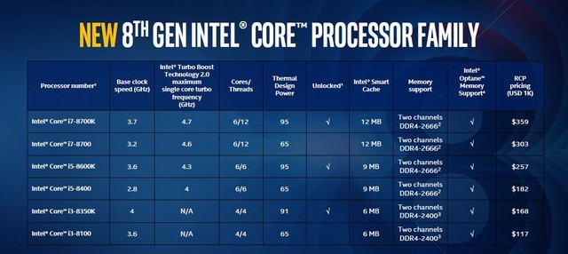 CPU性能怎么看？桌面CPU天梯图2017年12月最新版 