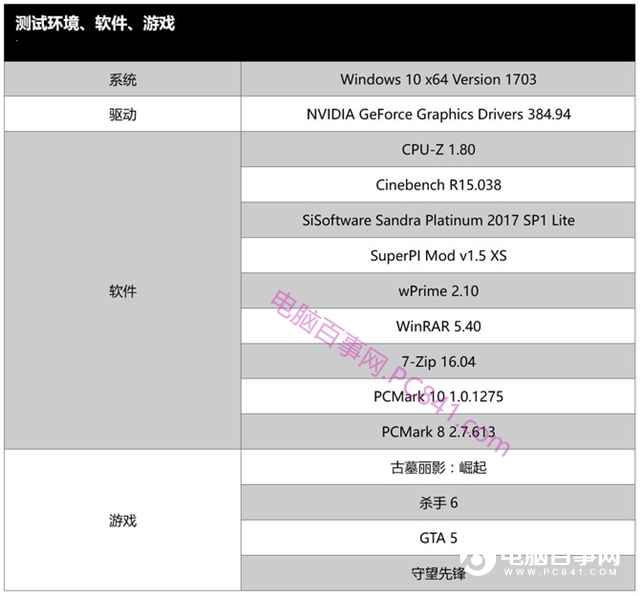 i9 7900X和R7 1800X哪个好 i9-7900X对比R7-1800X评测