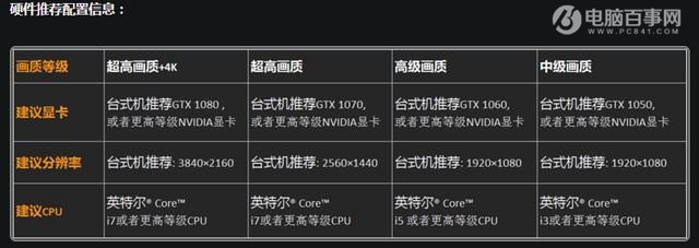 守望先锋吃cpu还是显卡？2套2017《守望先锋》电脑配置推荐