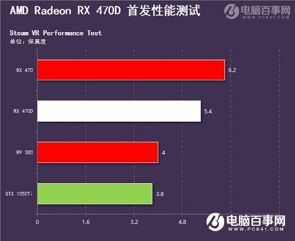 RX 470D和RX 470哪个好 RX470D与470区别对比