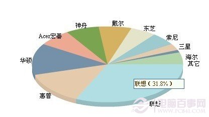 戴尔笔记本怎么样