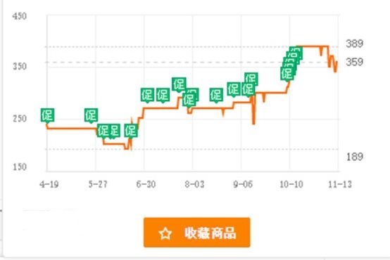 内存硬盘涨价怎么回事？内存和硬盘的那点事