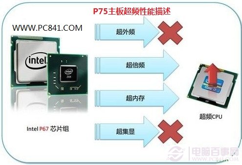 P67主板超频性能