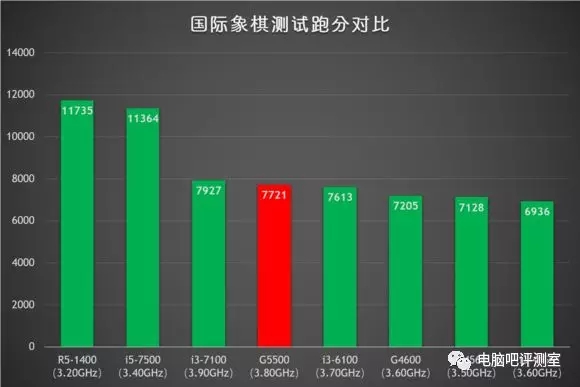 八代奔腾来了 Intel奔腾G5500评测