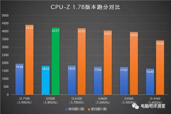 八代奔腾来了 Intel奔腾G5500评测