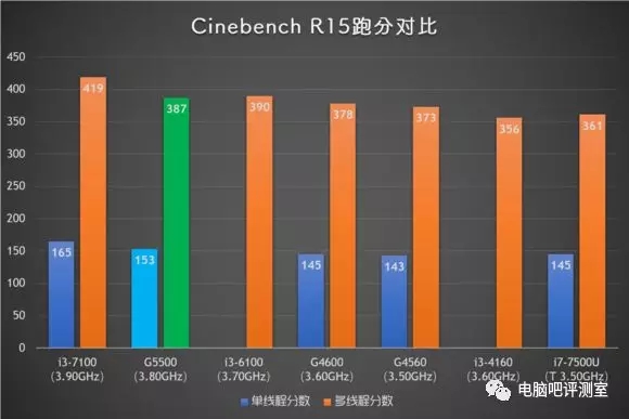 八代奔腾来了 Intel奔腾G5500评测