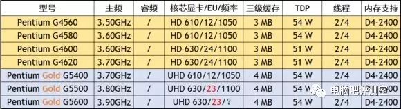 八代奔腾来了 Intel奔腾G5500评测