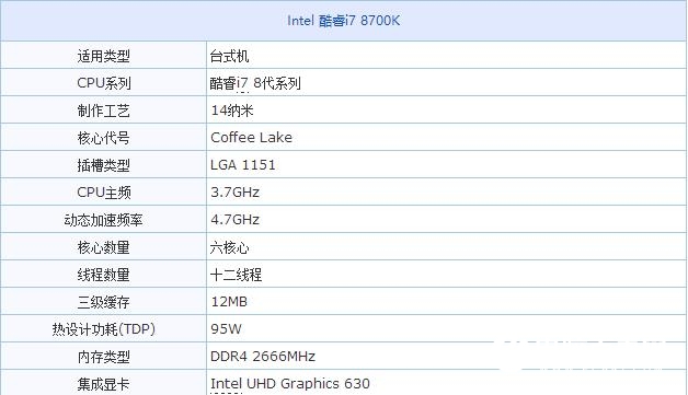 CPU温度多少正常？CPU常见问题科普