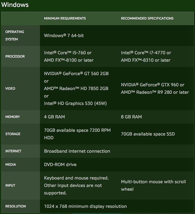 魔兽世界8.0配置要求 画质提升配置要求大幅提升