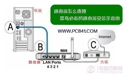 最常见的路由器安装示意图