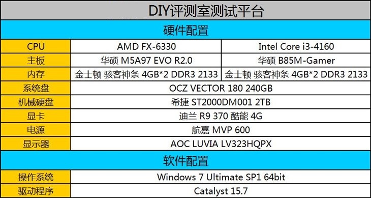 FX-6330和FX-6300哪个好？ AMD FX-6330与6300区别对比