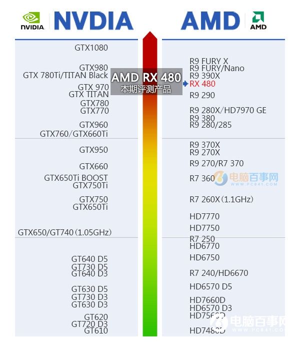 RX480配什么CPU RX480配什么主板？