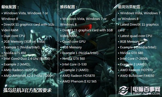 孤岛危机3官方配置要求