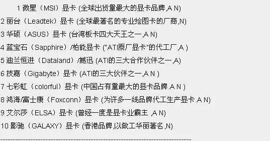 自己DIY组装电脑独立显卡和集成显卡哪个更好？