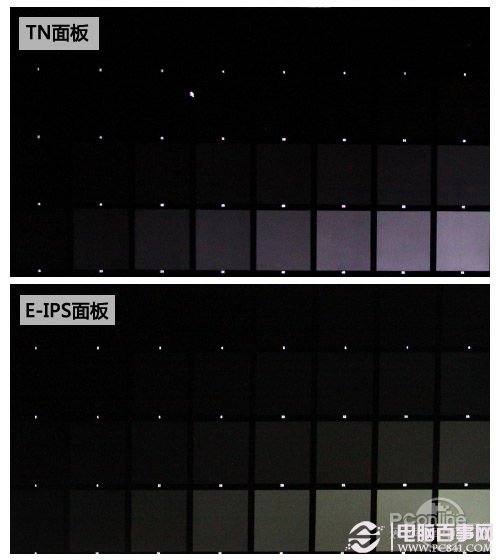 IPS和TN面板哪个好 低端IPS和TN显示器区别对比