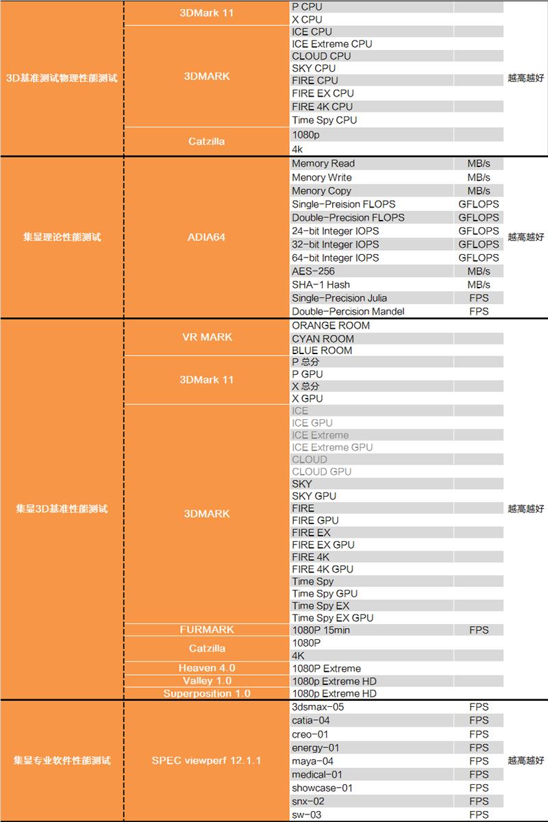 S酷睿i3-8300值得入手吗？Intel八代酷睿i3-8300评测