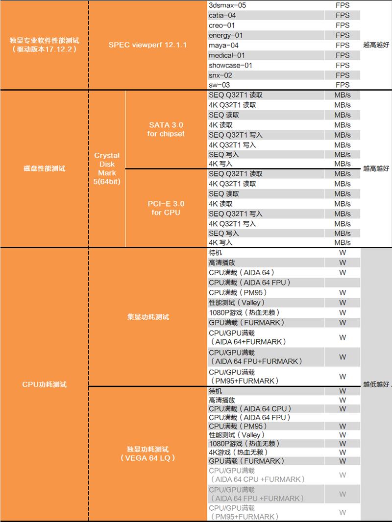 酷睿i3-8300值得入手吗？Intel八代酷睿i3-8300评测